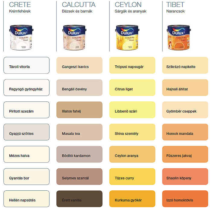 Dulux Festek Szinskala